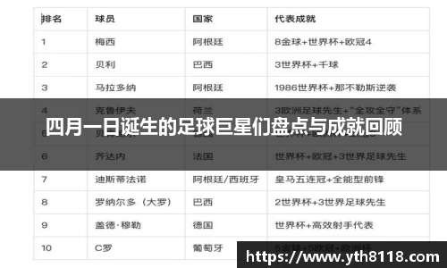 四月一日诞生的足球巨星们盘点与成就回顾
